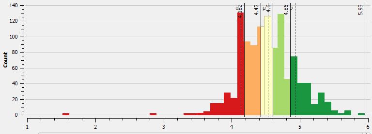 QuantileBreaks_MpSHistogram