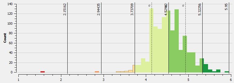 StandardDev_MpSHistogram